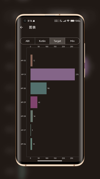 LibChecker screenshot 5